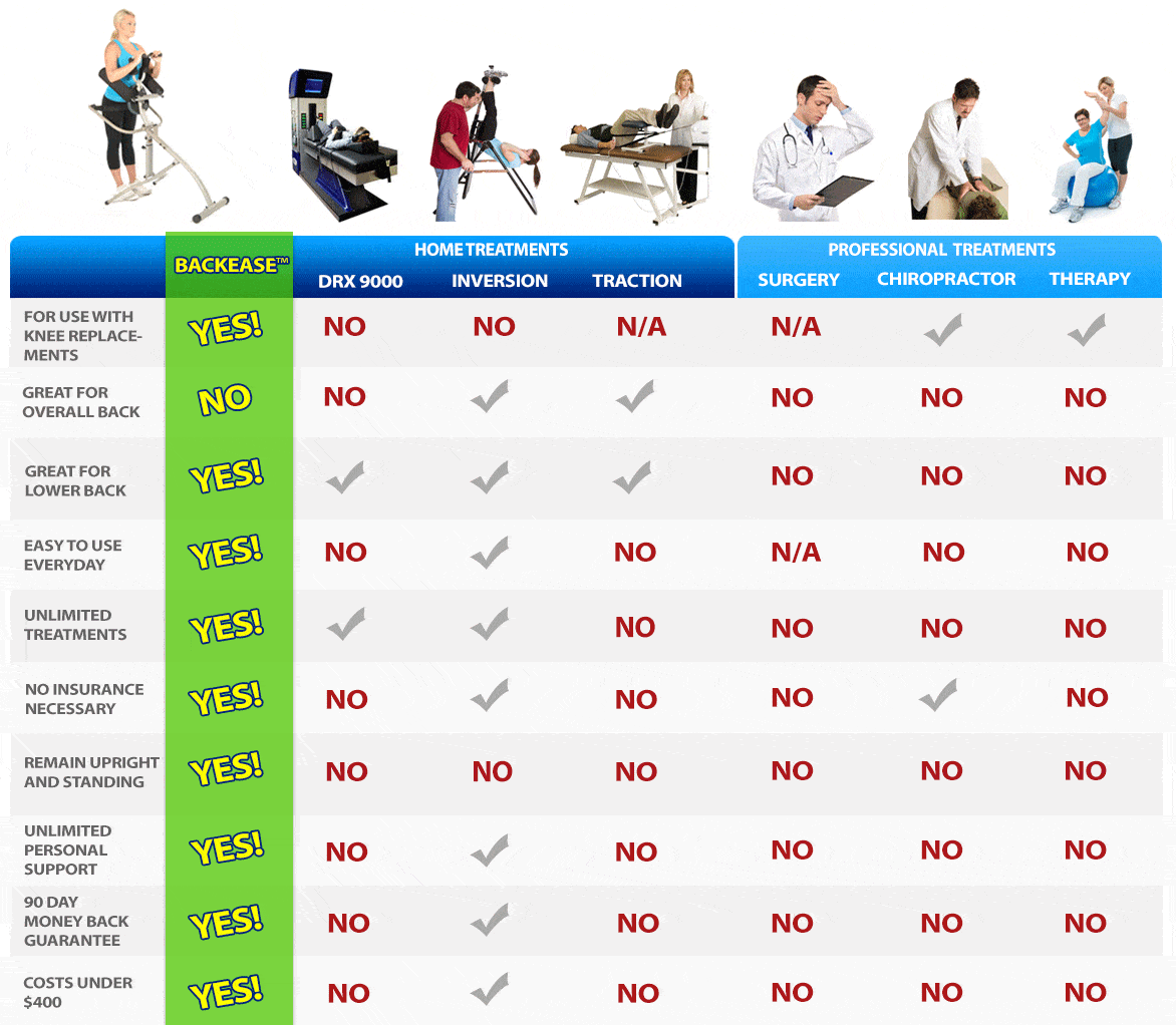 Back Ease Comparison