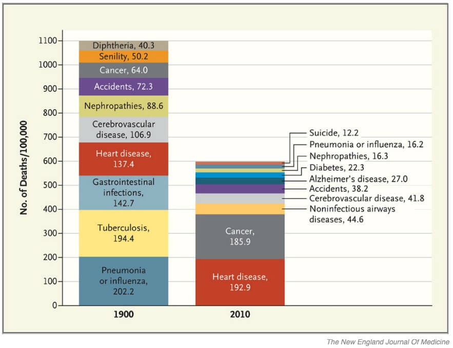 deaths-since-1900